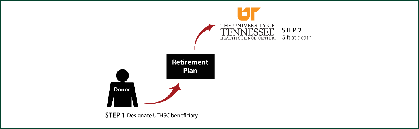 Gifts from Retirement Plans at Death Thumbnail